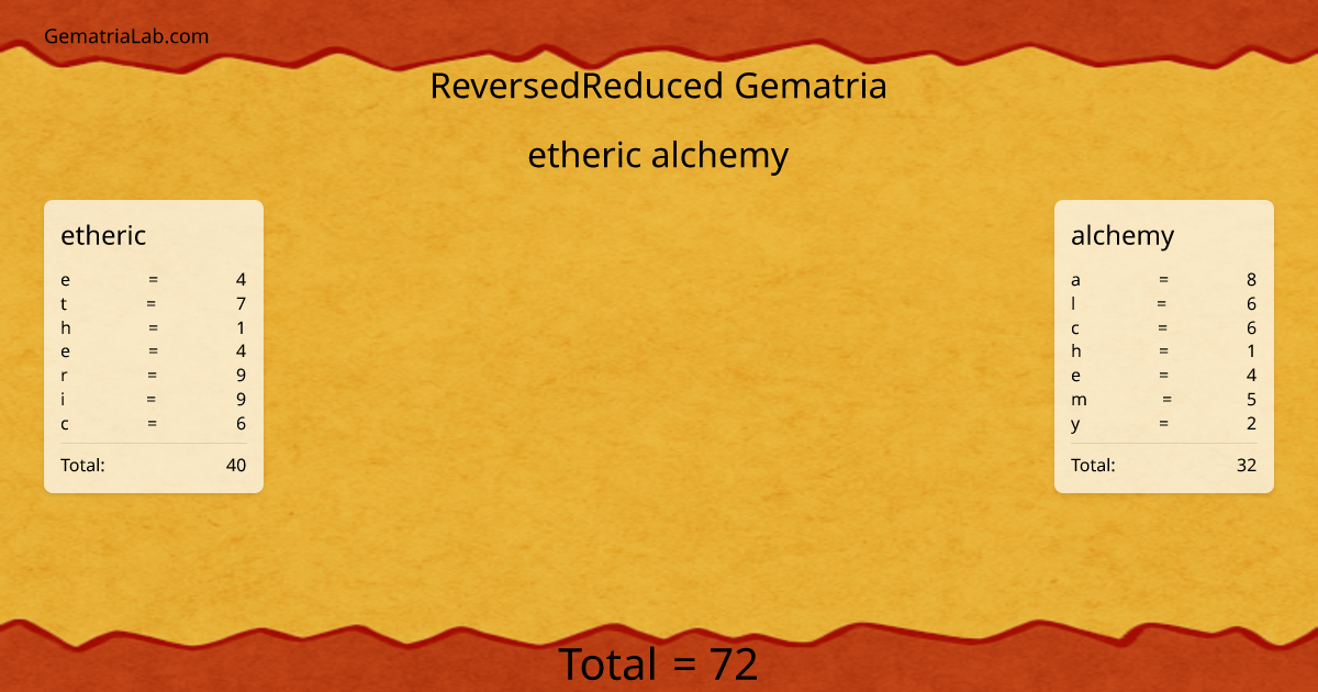 etheric alchemy in reversedReduced Gematria